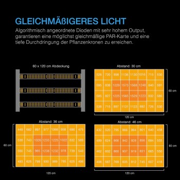 AC Infinity IONFRAME EVO3 Lampada LED 280W