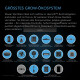 Kit di aspirazione AC-Infinity Pro 1370 m³/h ø200 mm con Controller AI+