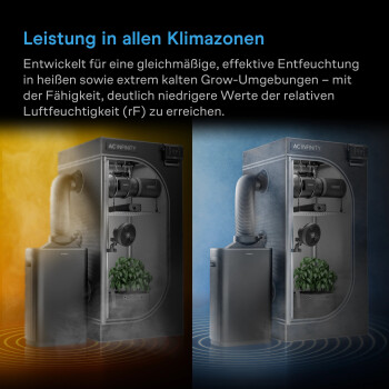 AC Infinity Hydrone 7 Deumidificatore con tecnologia VPD basata sullintelligenza artificiale