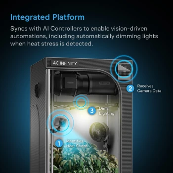 AC Infinity SPECTRON 3 – Telecamera AI 4K per coltivazione con visione notturna