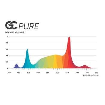 Greenception GC-Pure 60W Lampada per la coltivazione a LED a spettro completo