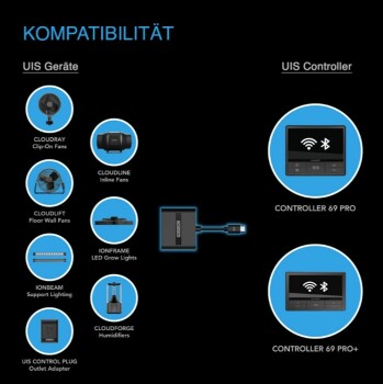 AC Infinity UIS Splitter Hub 4 porte per programmazione condivisa